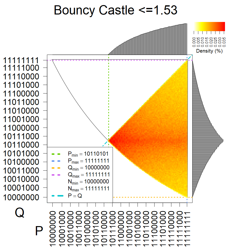 Bouncy Castle <=1.53 - Heatmap