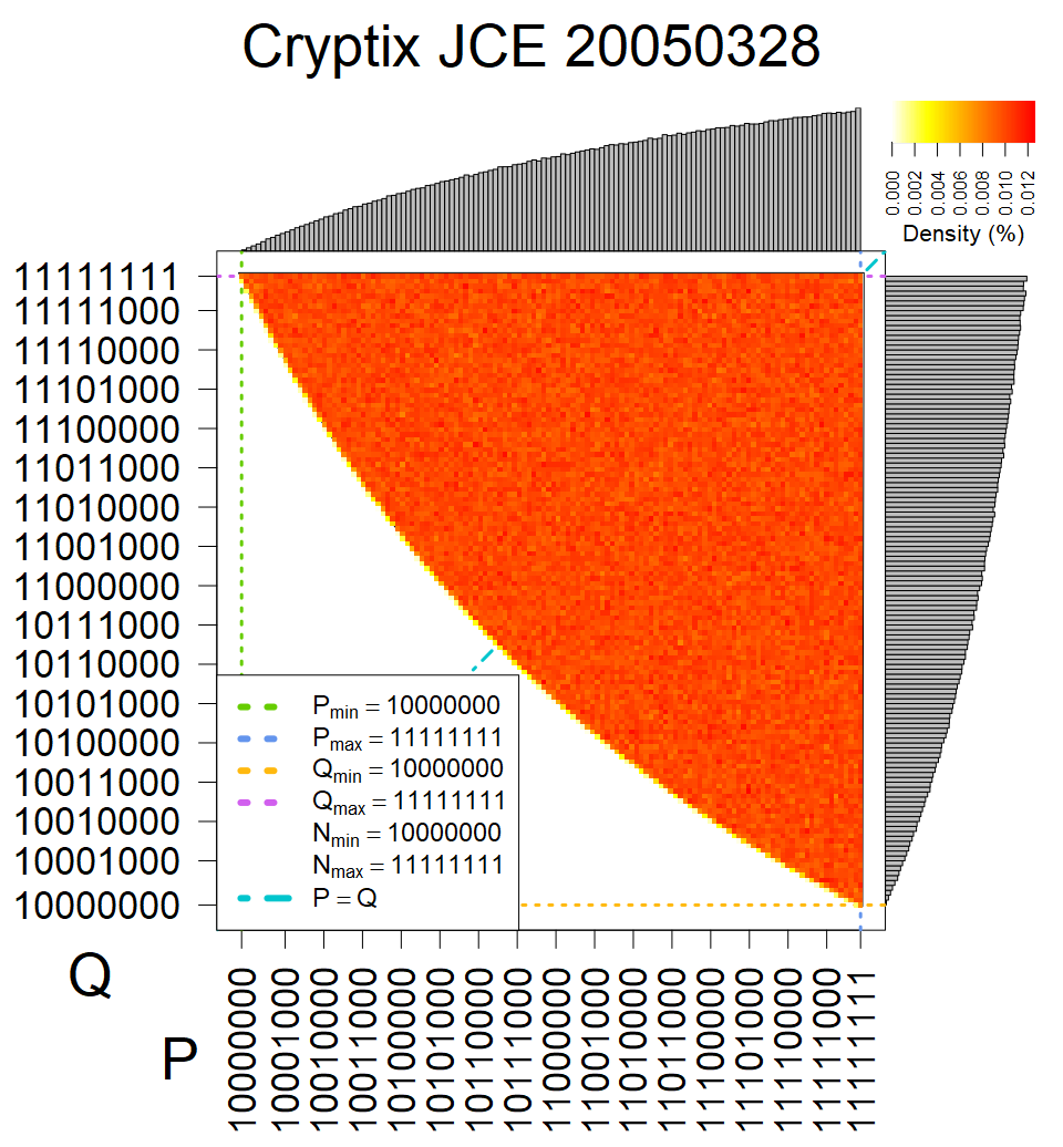 Cryptix JCE - Heatmap