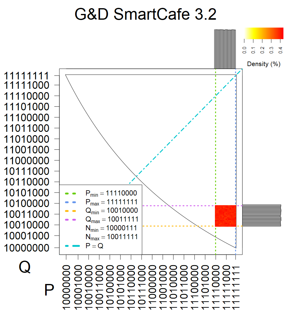 G&D SmartCafe 3.2 - Heatmap
