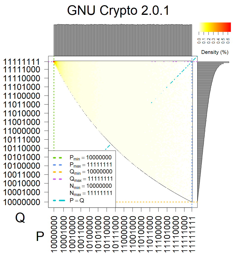 GNU Crypto - Heatmap