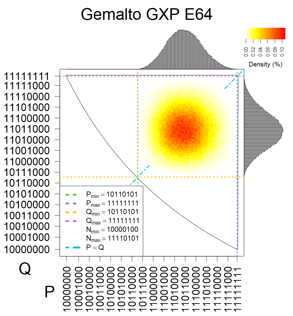 Gemalto GXP E64 - Heatmap