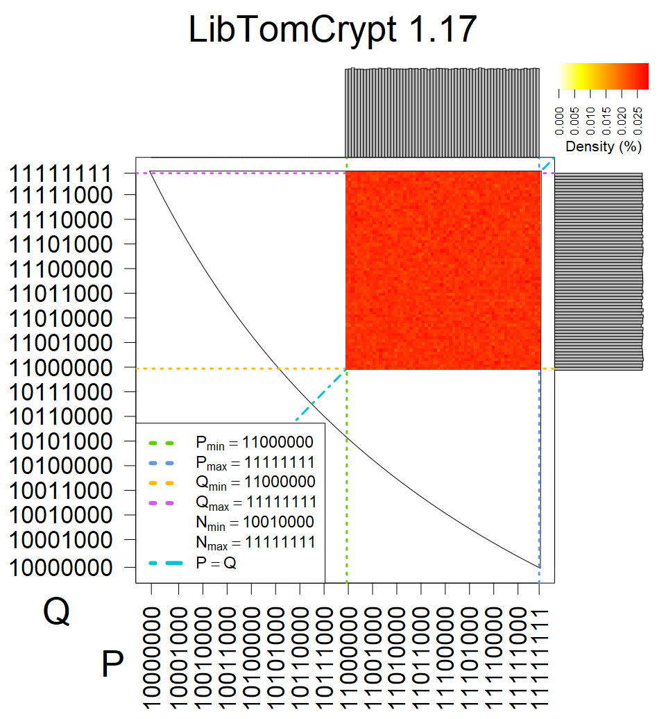 LibTomCrypt - Heatmap