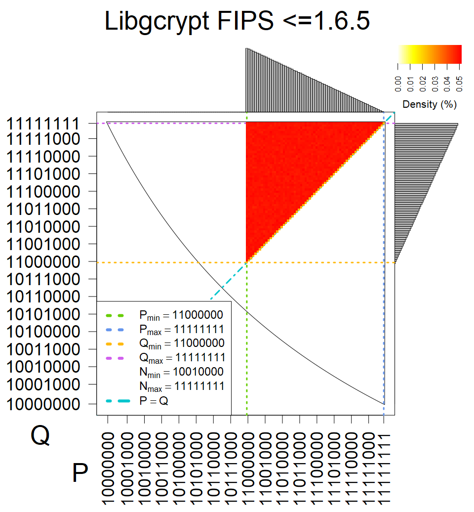 Libgcrypt FIPS <=1.6.5 - Heatmap