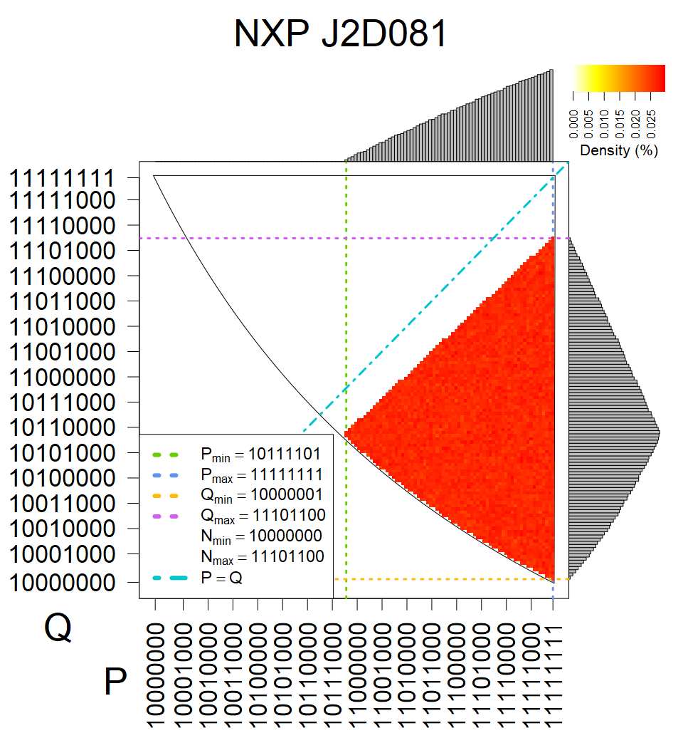 NXP J2D081 - Heatmap