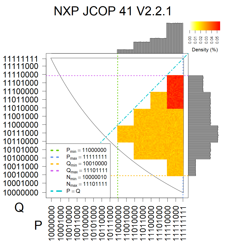 NXP JCOP 41 V2.2.1 - Heatmap