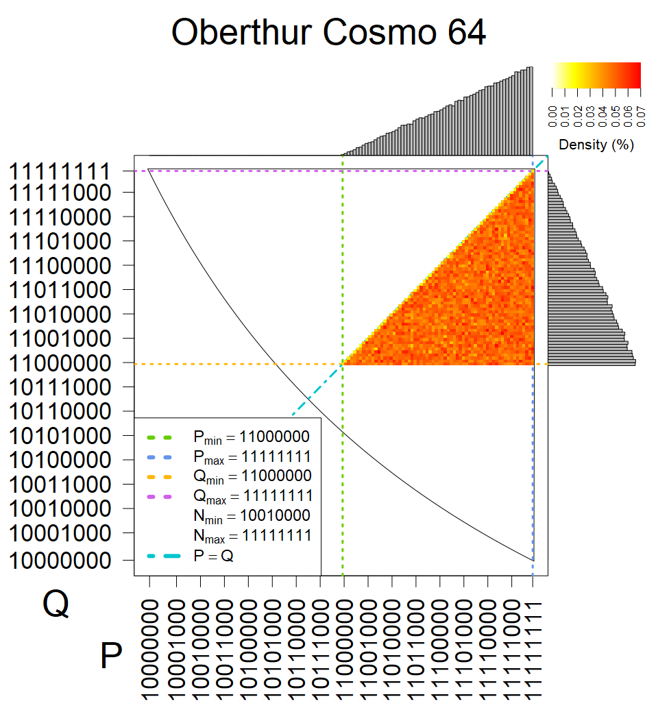 Oberthur Cosmo 64 - Heatmap