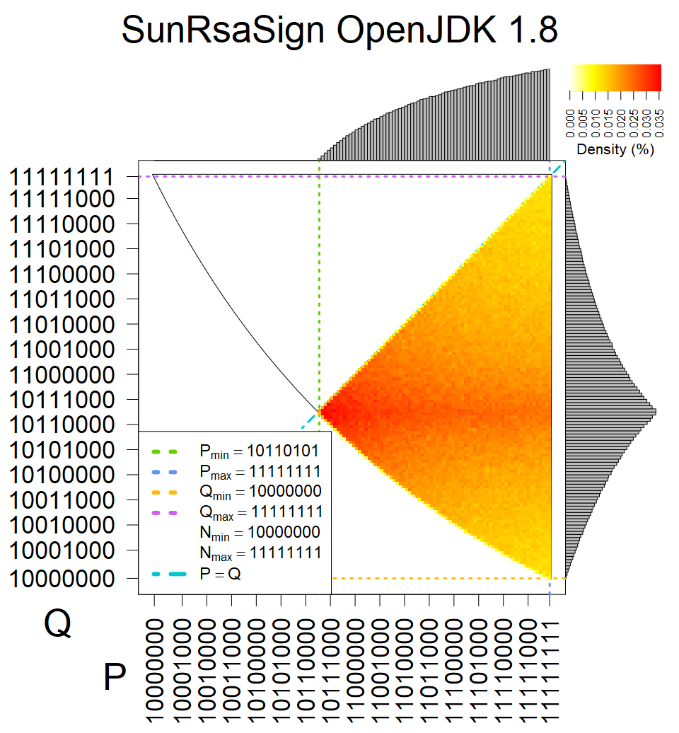 SunRsaSign - Heatmap