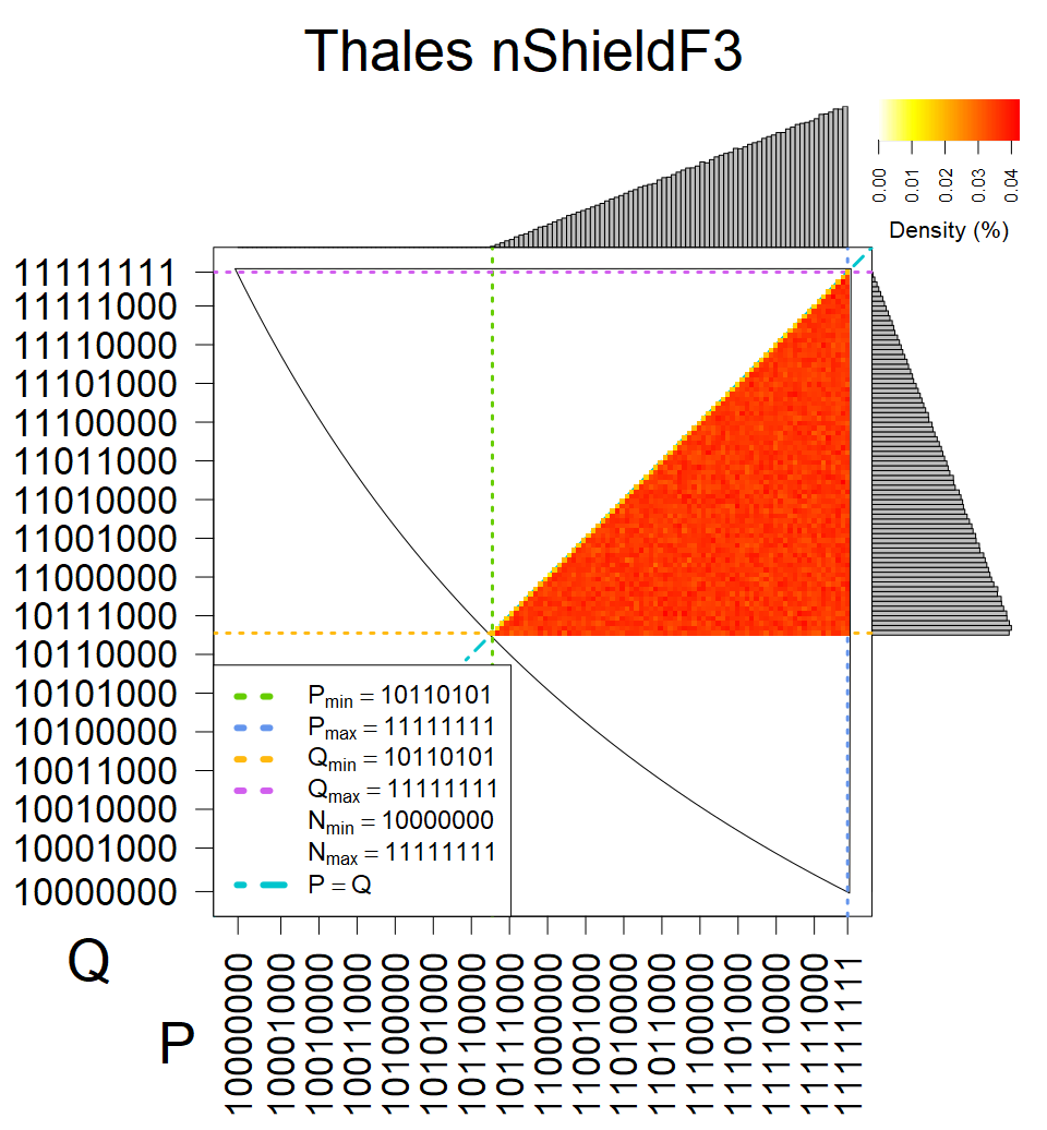 Thales nShieldF3 - Heatmap