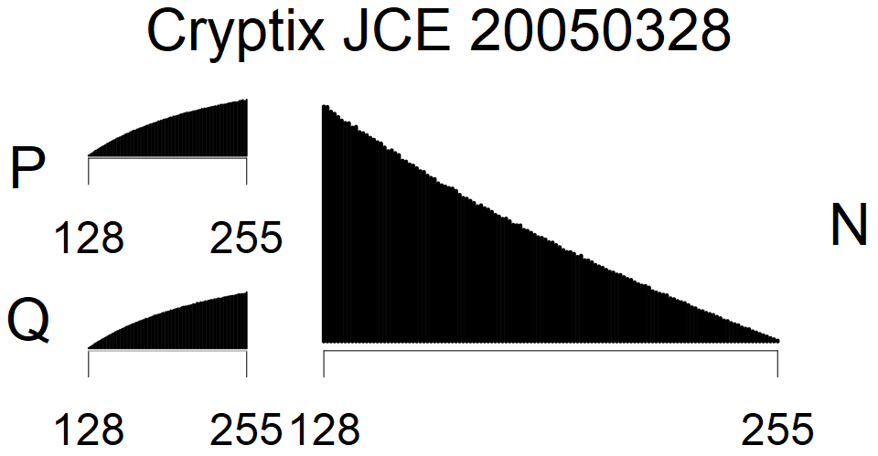 Cryptix JCE - MSB Histogram