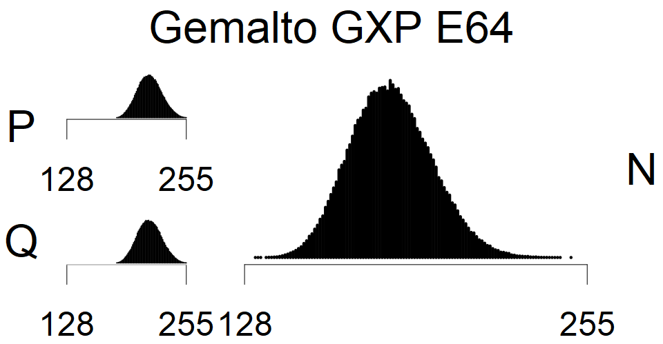 Gemalto GXP E64 - MSB Histogram