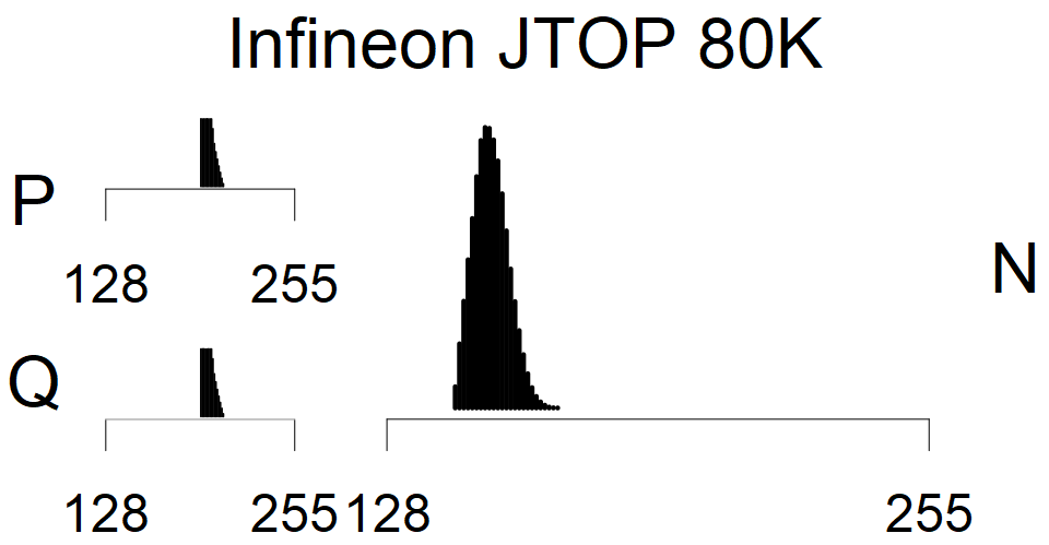 Infineon JTOP 80K - MSB Histogram