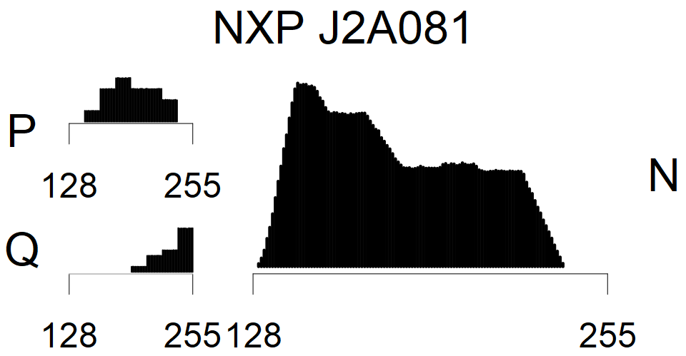 NXP J2A081 - MSB Histogram