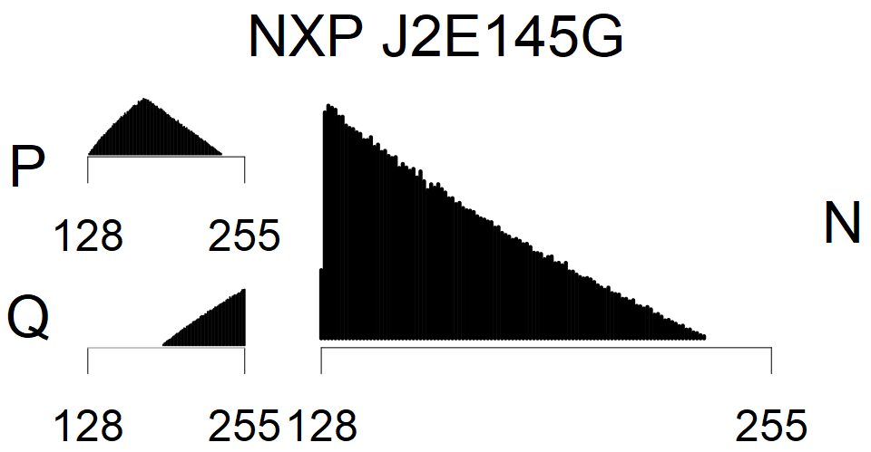 NXP J2E145G - MSB Histogram