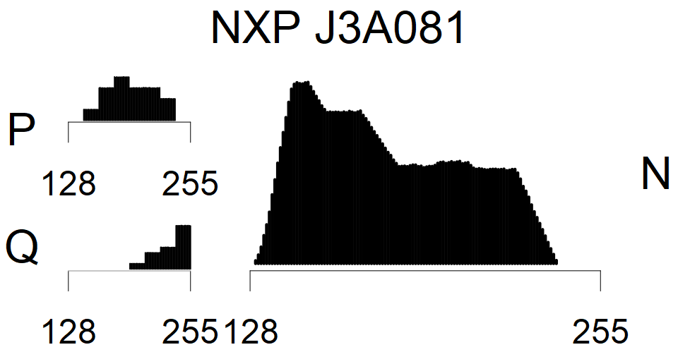 NXP J3A081 - MSB Histogram