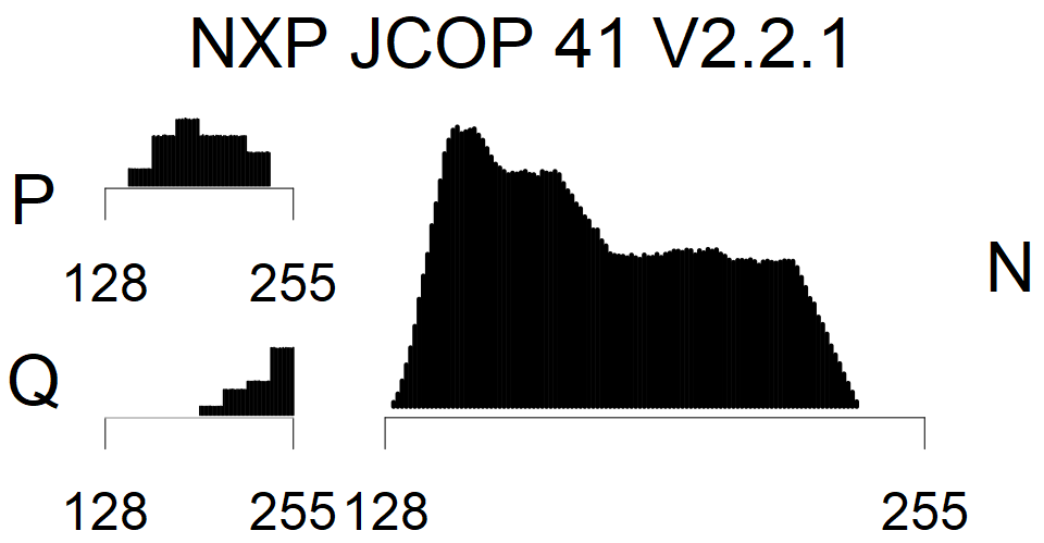 NXP JCOP 41 V2.2.1 - MSB Histogram